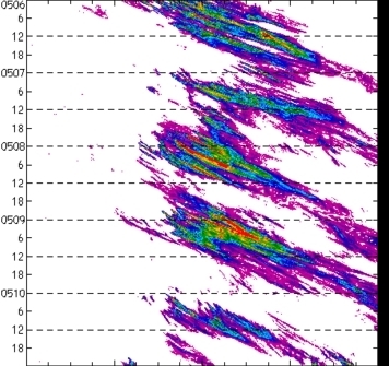 meridional avg rainfall rate (mm/h) 30-48N