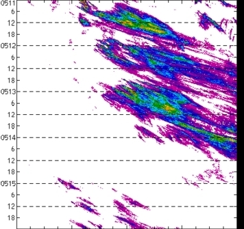 meridional avg rainfall rate (mm/h) 30-48N