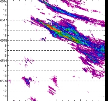 meridional avg rainfall rate (mm/h) 30-48N