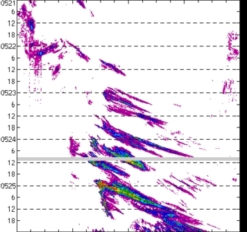 meridional avg rainfall rate (mm/h) 30-48N