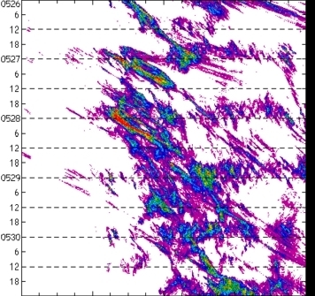 meridional avg rainfall rate (mm/h) 30-48N