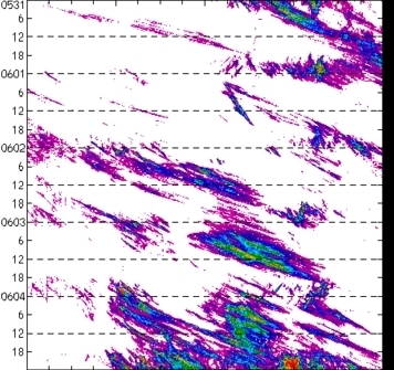 meridional avg rainfall rate (mm/h) 30-48N