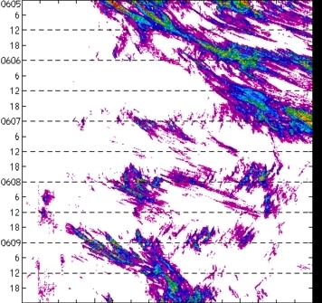 meridional avg rainfall rate (mm/h) 30-48N