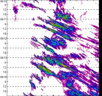 meridional avg rainfall rate (mm/h) 30-48N
