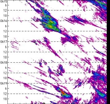 meridional avg rainfall rate (mm/h) 30-48N