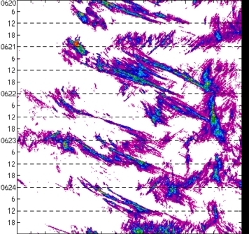 meridional avg rainfall rate (mm/h) 30-48N