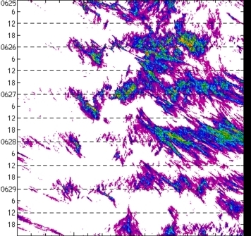 meridional avg rainfall rate (mm/h) 30-48N