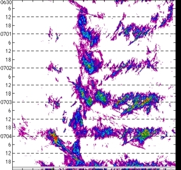 meridional avg rainfall rate (mm/h) 30-48N