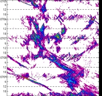 meridional avg rainfall rate (mm/h) 30-48N
