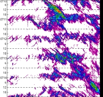 meridional avg rainfall rate (mm/h) 30-48N