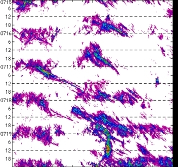 meridional avg rainfall rate (mm/h) 30-48N
