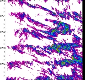 meridional avg rainfall rate (mm/h) 30-48N