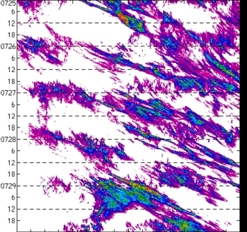 meridional avg rainfall rate (mm/h) 30-48N