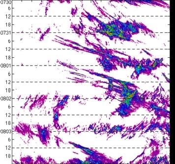 meridional avg rainfall rate (mm/h) 30-48N