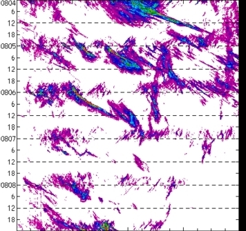 meridional avg rainfall rate (mm/h) 30-48N