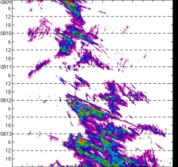 meridional avg rainfall rate (mm/h) 30-48N