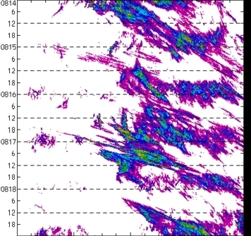 meridional avg rainfall rate (mm/h) 30-48N