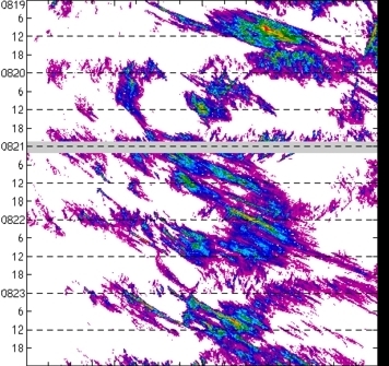 meridional avg rainfall rate (mm/h) 30-48N