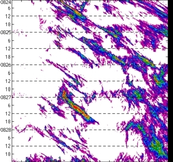meridional avg rainfall rate (mm/h) 30-48N