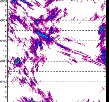 meridional avg rainfall rate (mm/h) 30-48N