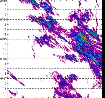 meridional avg rainfall rate (mm/h) 30-48N