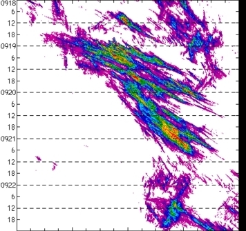 meridional avg rainfall rate (mm/h) 30-48N