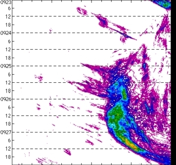 meridional avg rainfall rate (mm/h) 30-48N