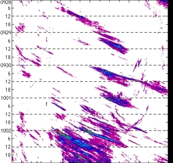 meridional avg rainfall rate (mm/h) 30-48N