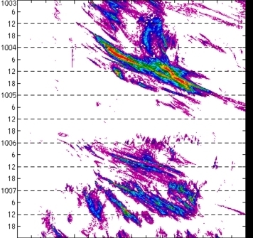 meridional avg rainfall rate (mm/h) 30-48N
