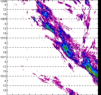 meridional avg rainfall rate (mm/h) 30-48N