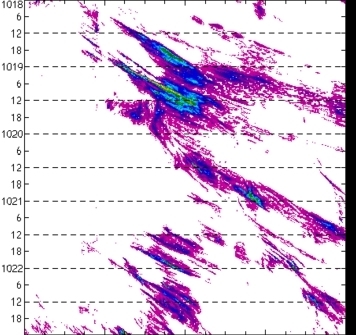 meridional avg rainfall rate (mm/h) 30-48N