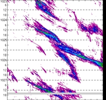 meridional avg rainfall rate (mm/h) 30-48N