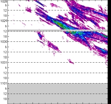 meridional avg rainfall rate (mm/h) 30-48N