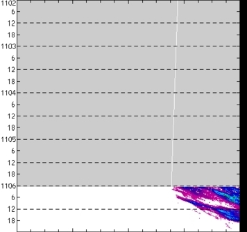 meridional avg rainfall rate (mm/h) 30-48N