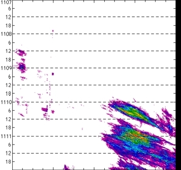 meridional avg rainfall rate (mm/h) 30-48N