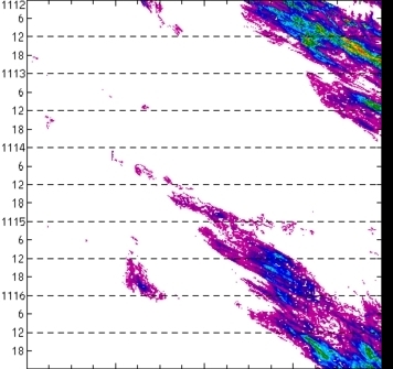 meridional avg rainfall rate (mm/h) 30-48N