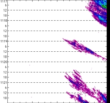 meridional avg rainfall rate (mm/h) 30-48N