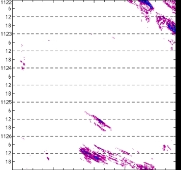 meridional avg rainfall rate (mm/h) 30-48N