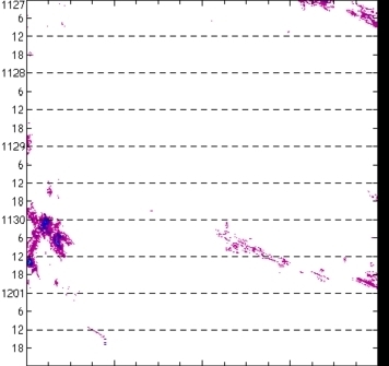 meridional avg rainfall rate (mm/h) 30-48N