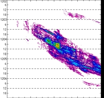 meridional avg rainfall rate (mm/h) 30-48N
