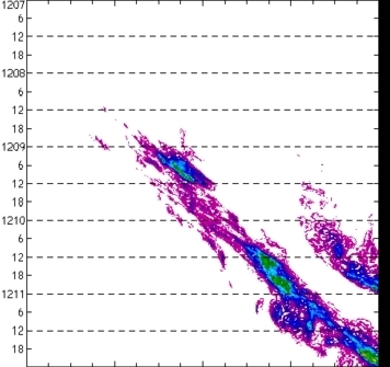 meridional avg rainfall rate (mm/h) 30-48N