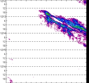 meridional avg rainfall rate (mm/h) 30-48N