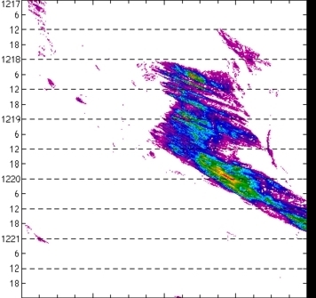meridional avg rainfall rate (mm/h) 30-48N