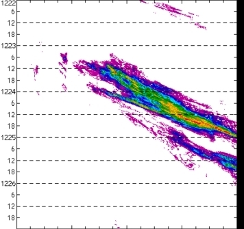 meridional avg rainfall rate (mm/h) 30-48N