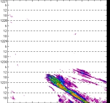 meridional avg rainfall rate (mm/h) 30-48N