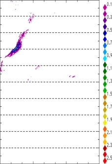 zonal avg rainfall rate 115-78W