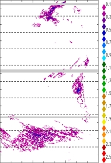 zonal avg rainfall rate 115-78W