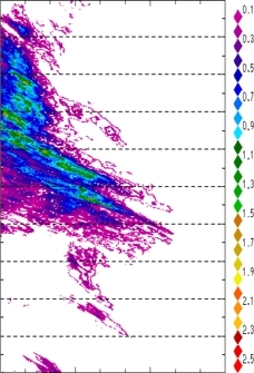 zonal avg rainfall rate 115-78W