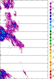 zonal avg rainfall rate 115-78W
