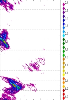 zonal avg rainfall rate 115-78W